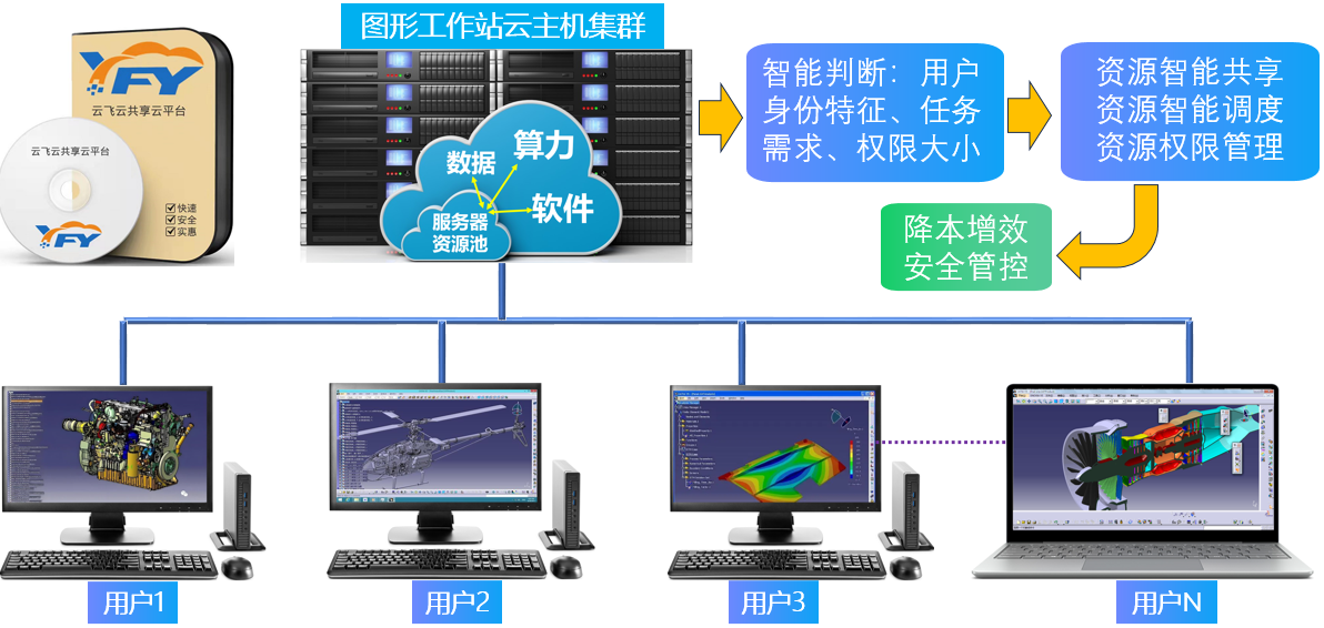 云飞云