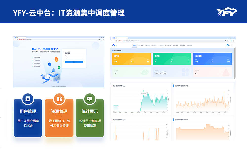 2D设计智能共享云桌面