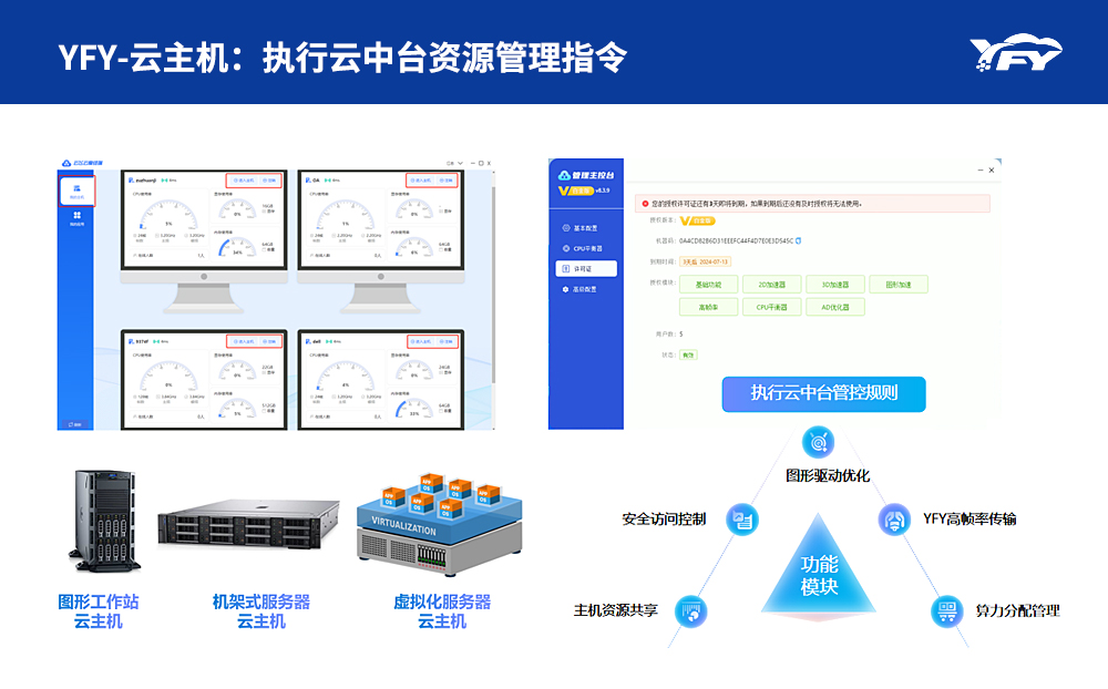 2D设计智能共享云桌面