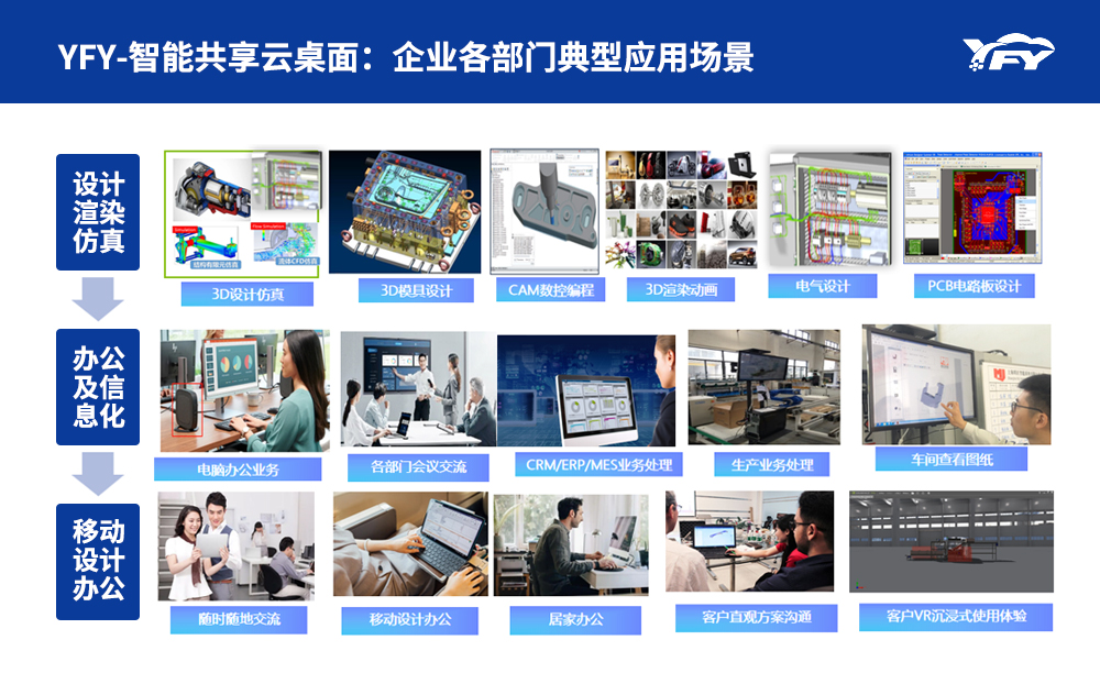 普通办公智能云桌面